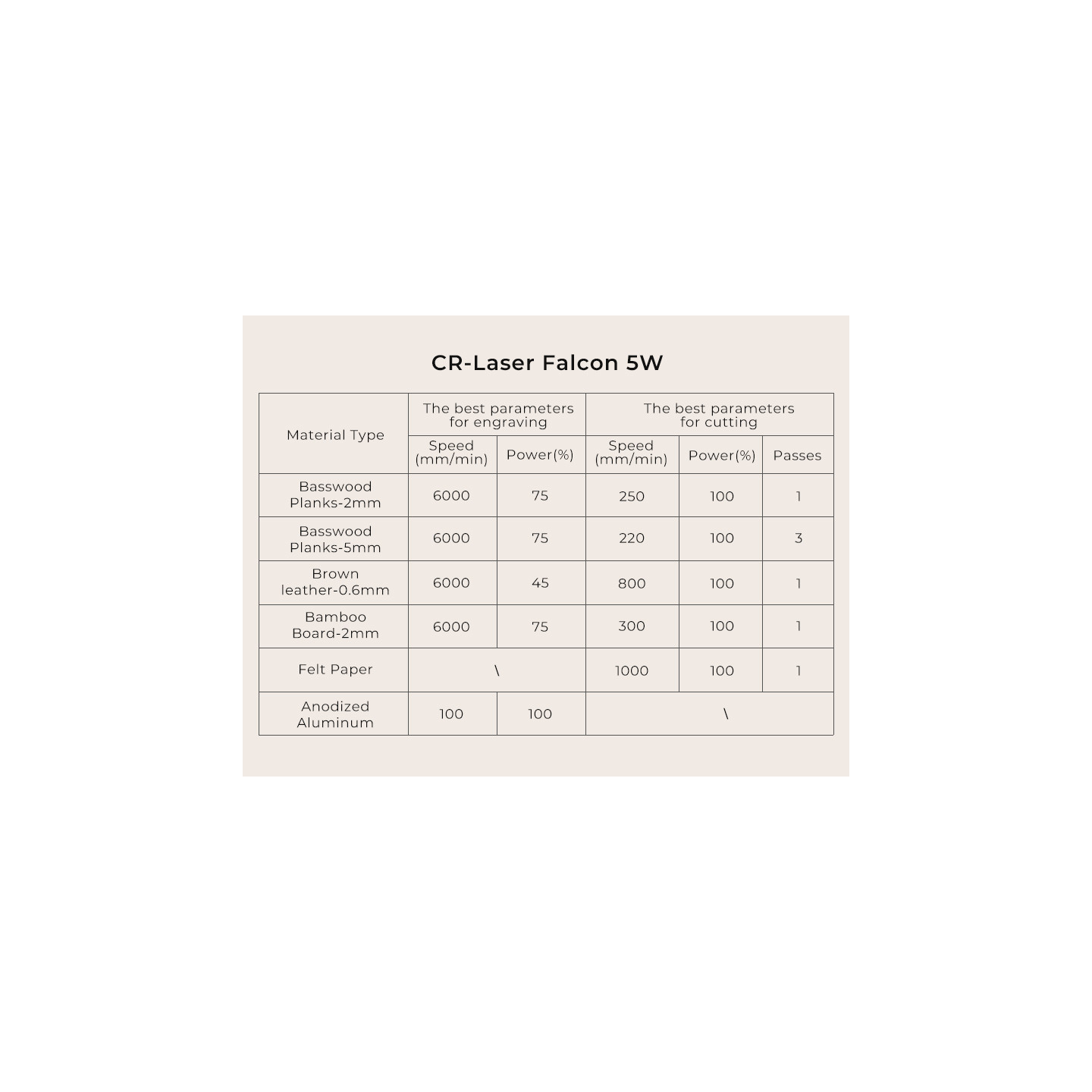 CR-Laser Falcon Laser Engraver (5W)