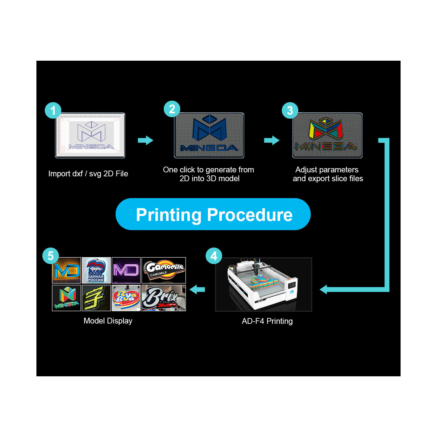 MINGDA AD-F4 3D Printeris
