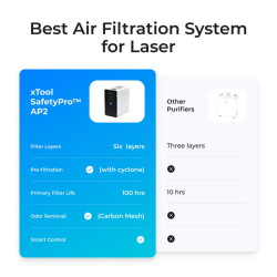 xTool SafetyPro™ AP2 Air Purifier
