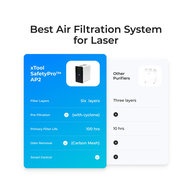 xTool SafetyPro™ AP2 Air Purifier