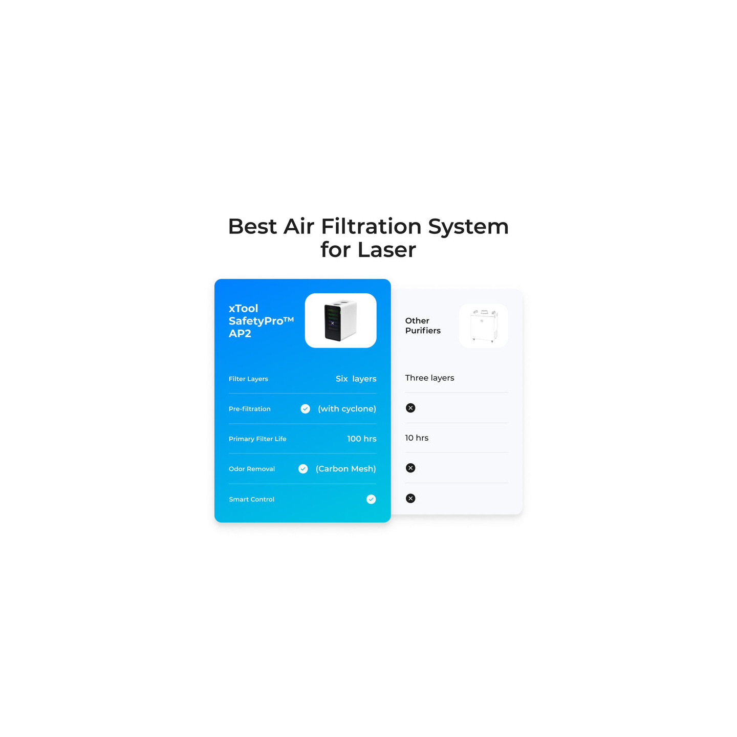 xTool SafetyPro™ AP2 Air Purifier