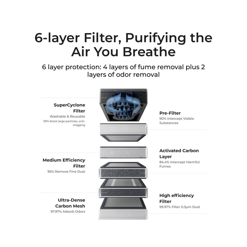 xTool SafetyPro™ AP2 Air Purifier
