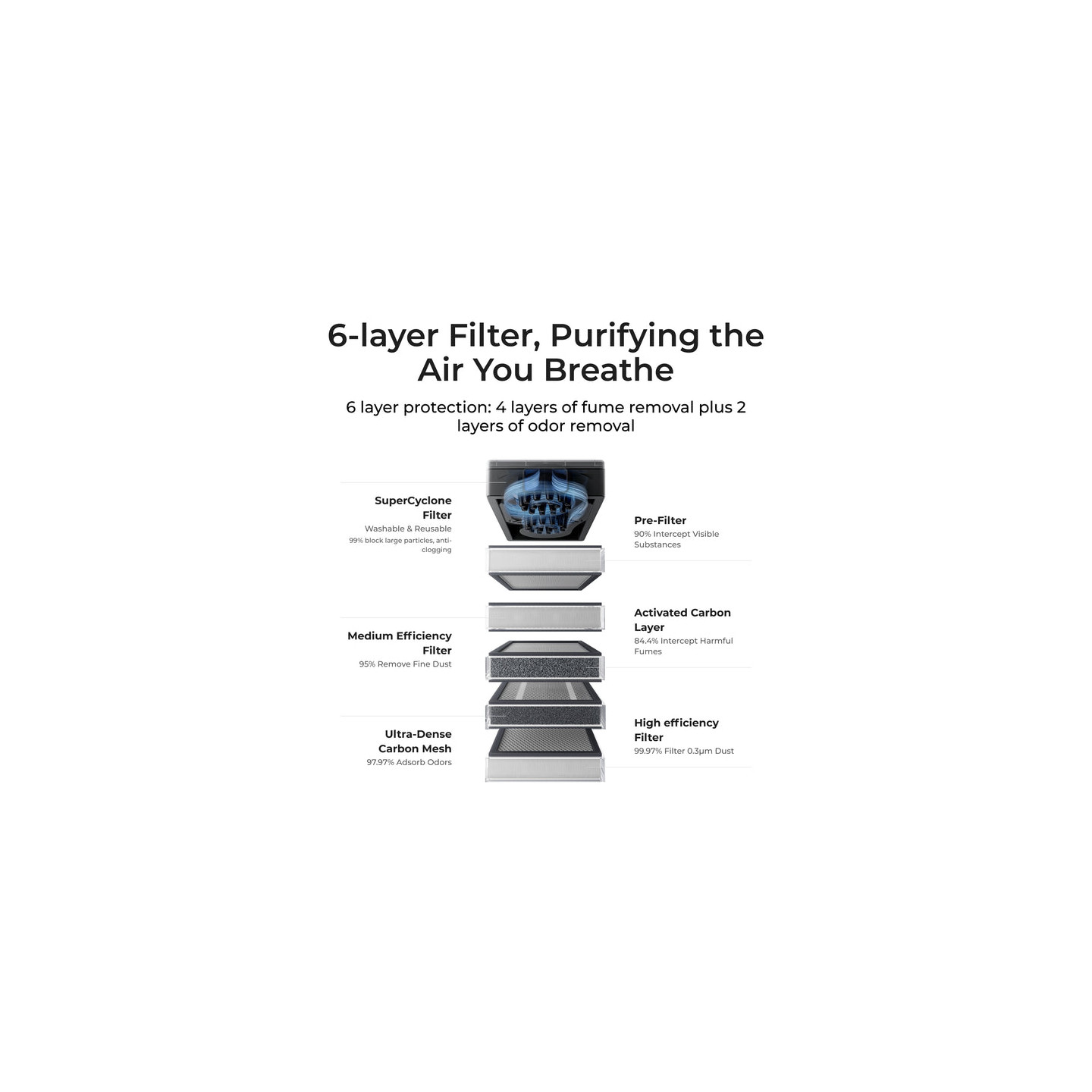 xTool SafetyPro™ AP2 Air Purifier