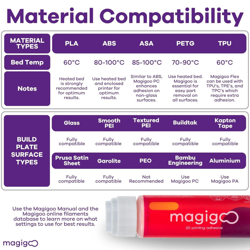 Magigoo  - The 3D printing adhesive