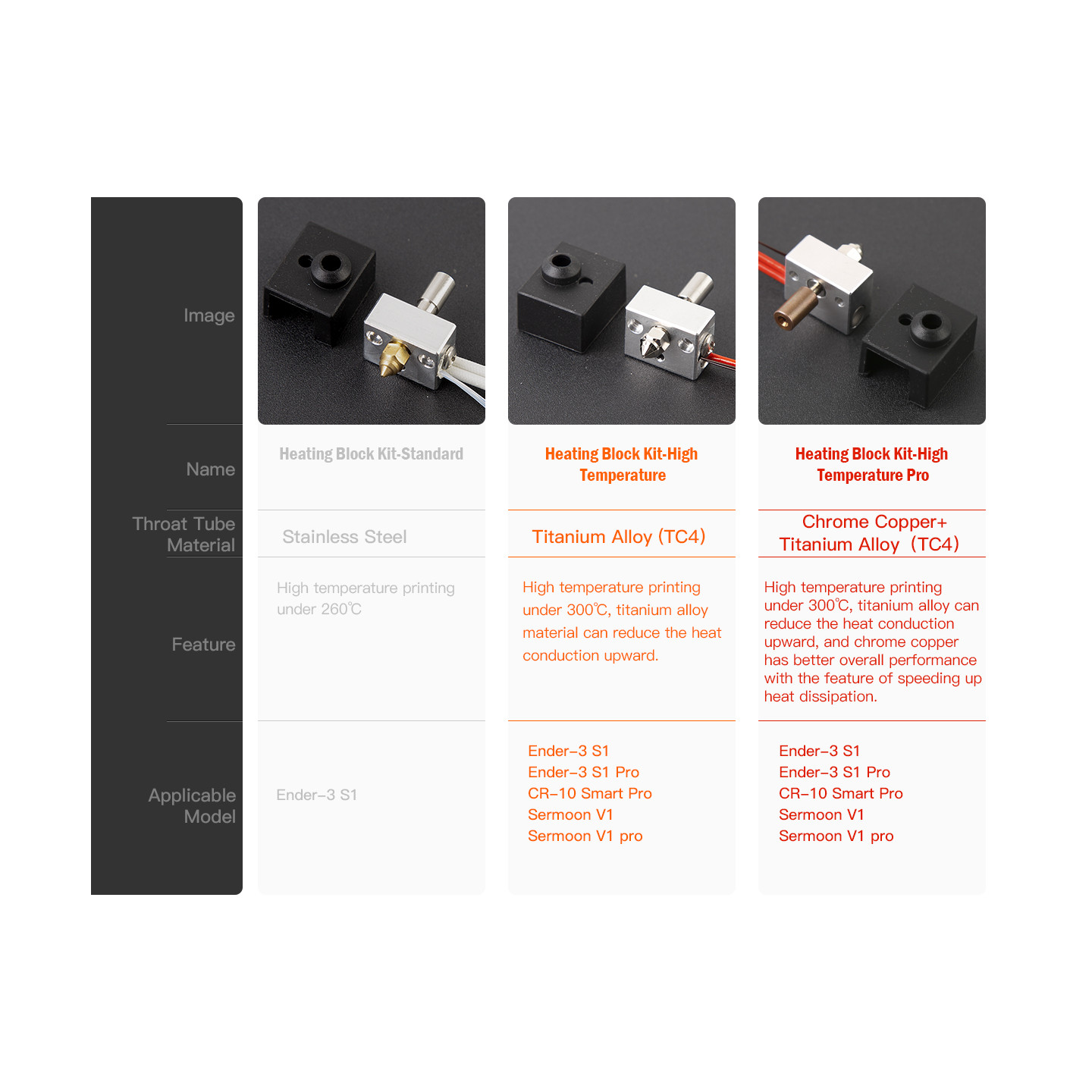 Creality 3D Heating Block Kit-High Temperature (300℃)