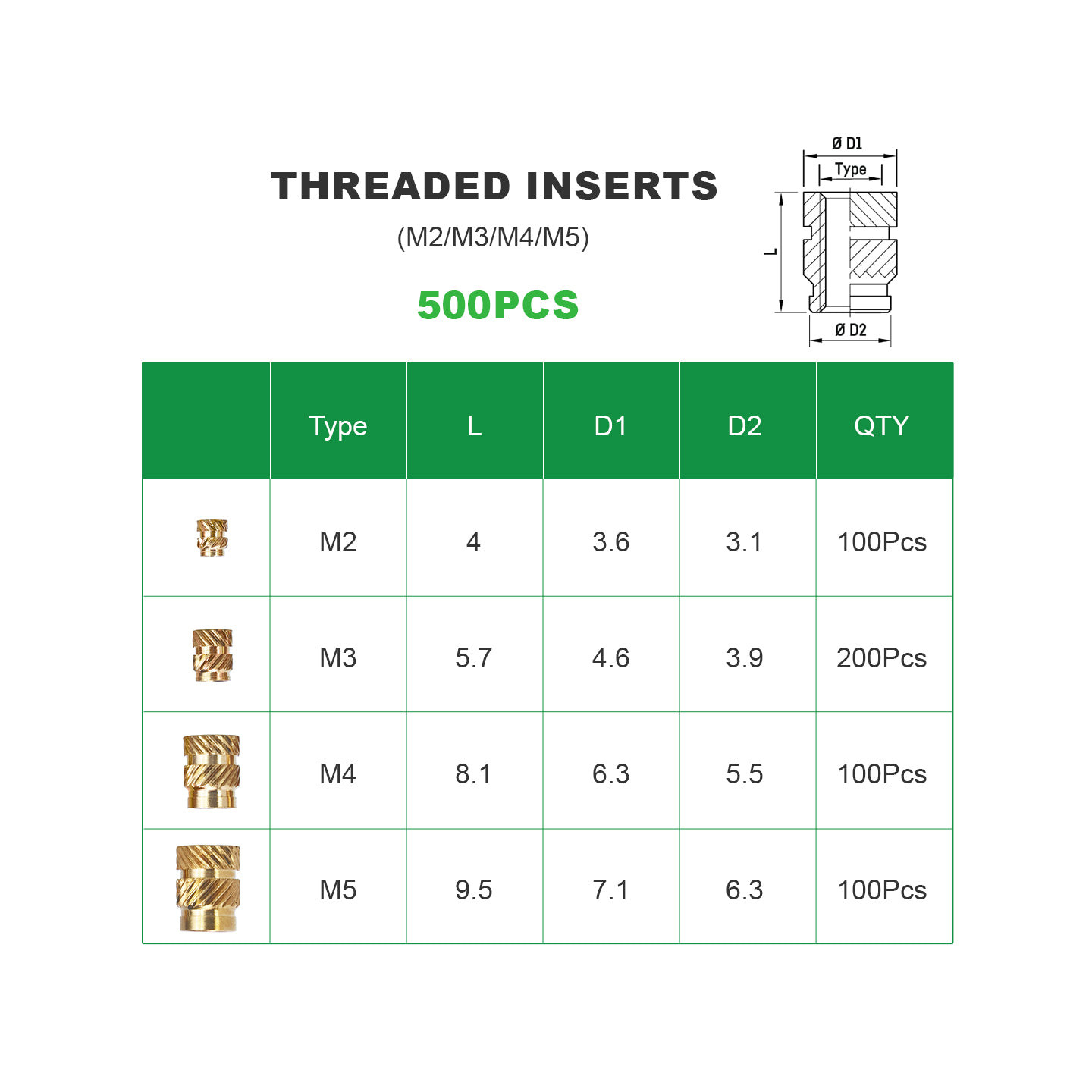 Mintion Assorted Threaded Insert Set - 500 pcs