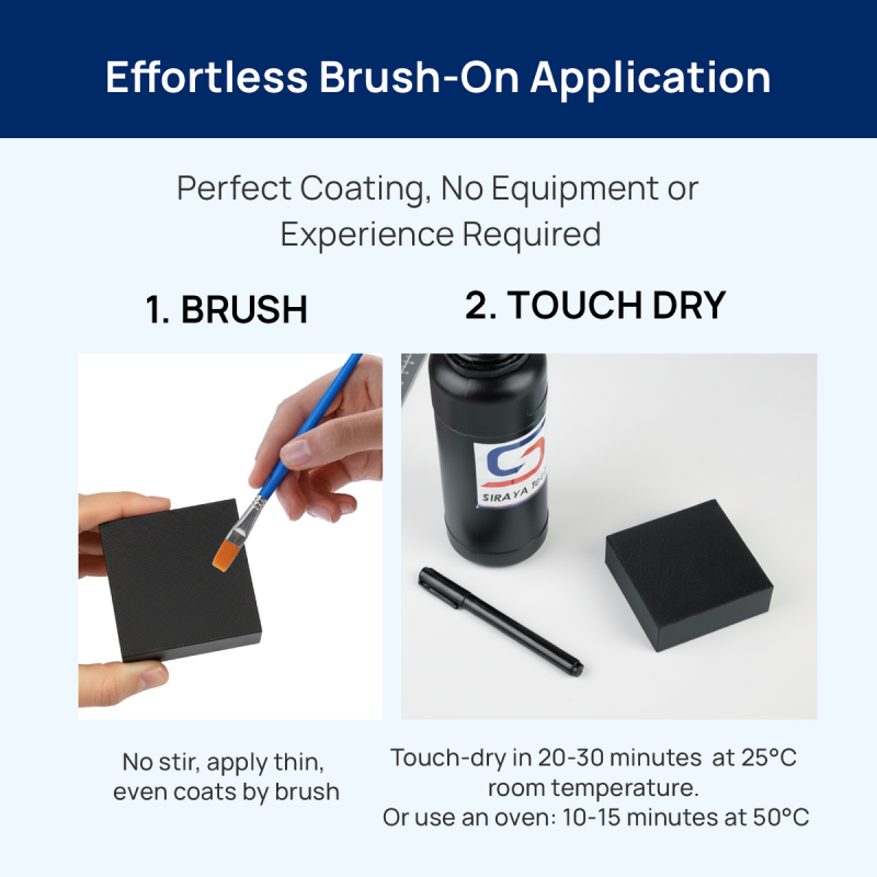 Siraya Tech Tech Aegis - Surface Coating System