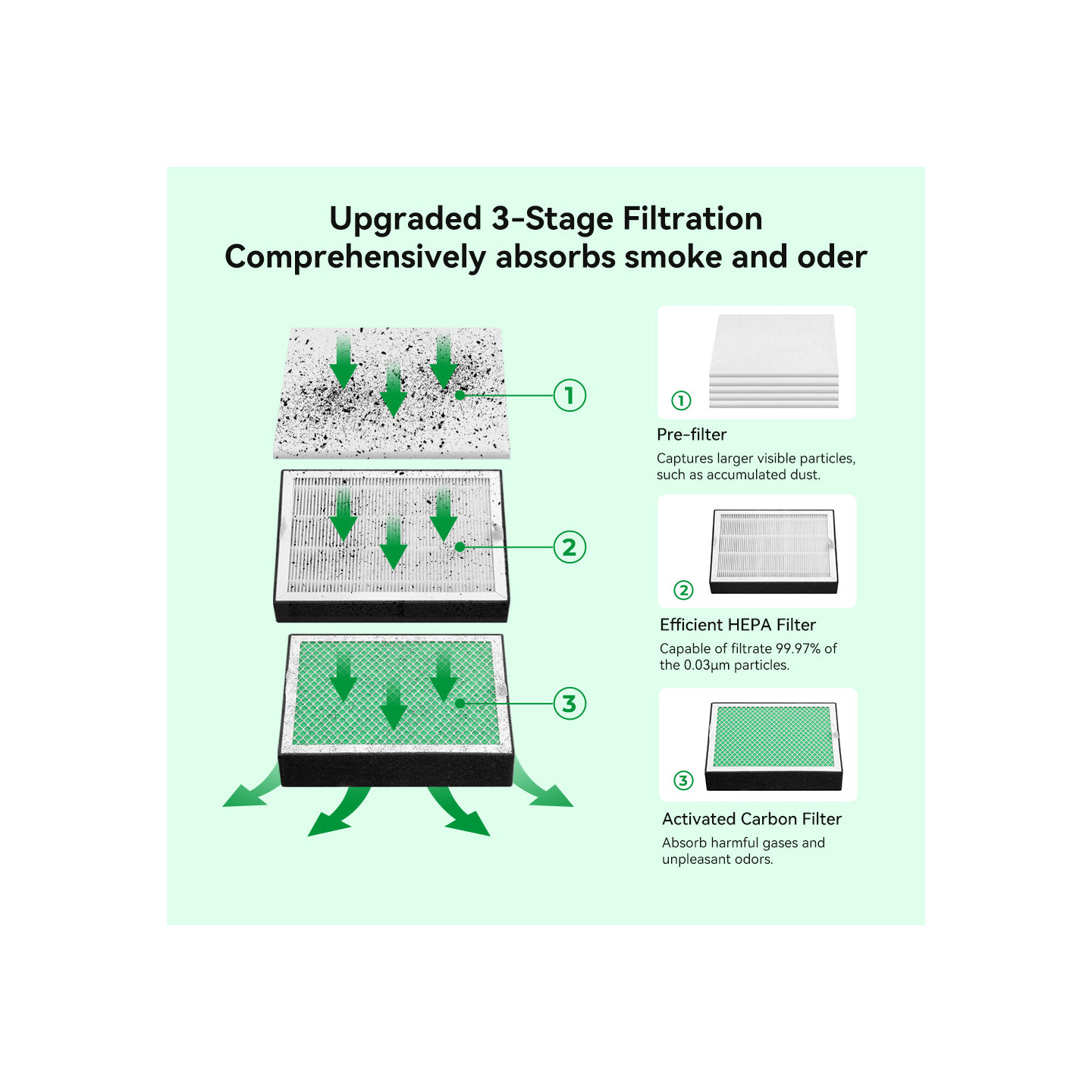 Creality Fume Extractor