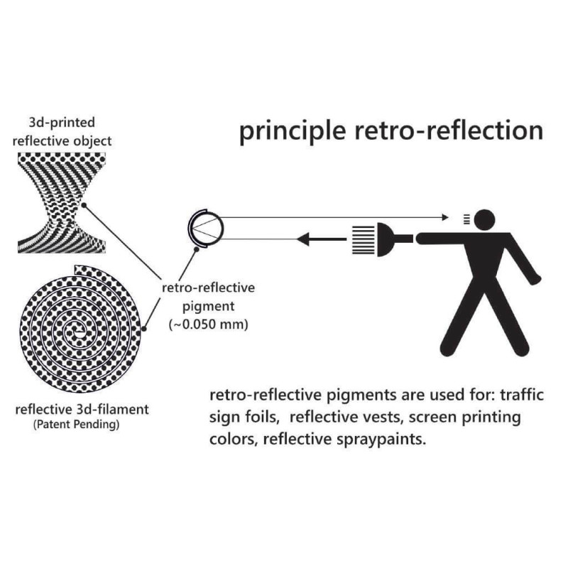 REFLECT-o-LAY Filament - 2.85mm - 125 g