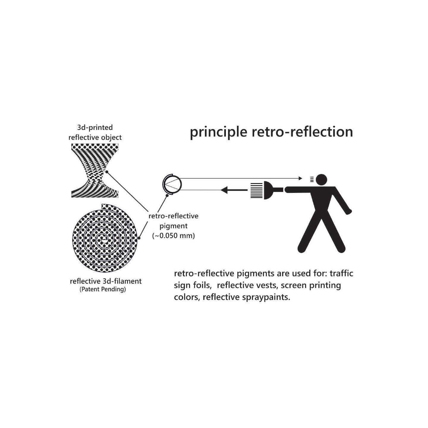 REFLECT-o-LAY Filament - 2.85mm - 125 g