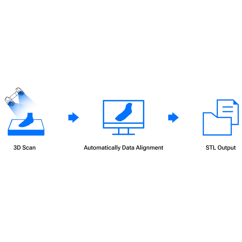 SHINING 3D FootStation 2 Add-On