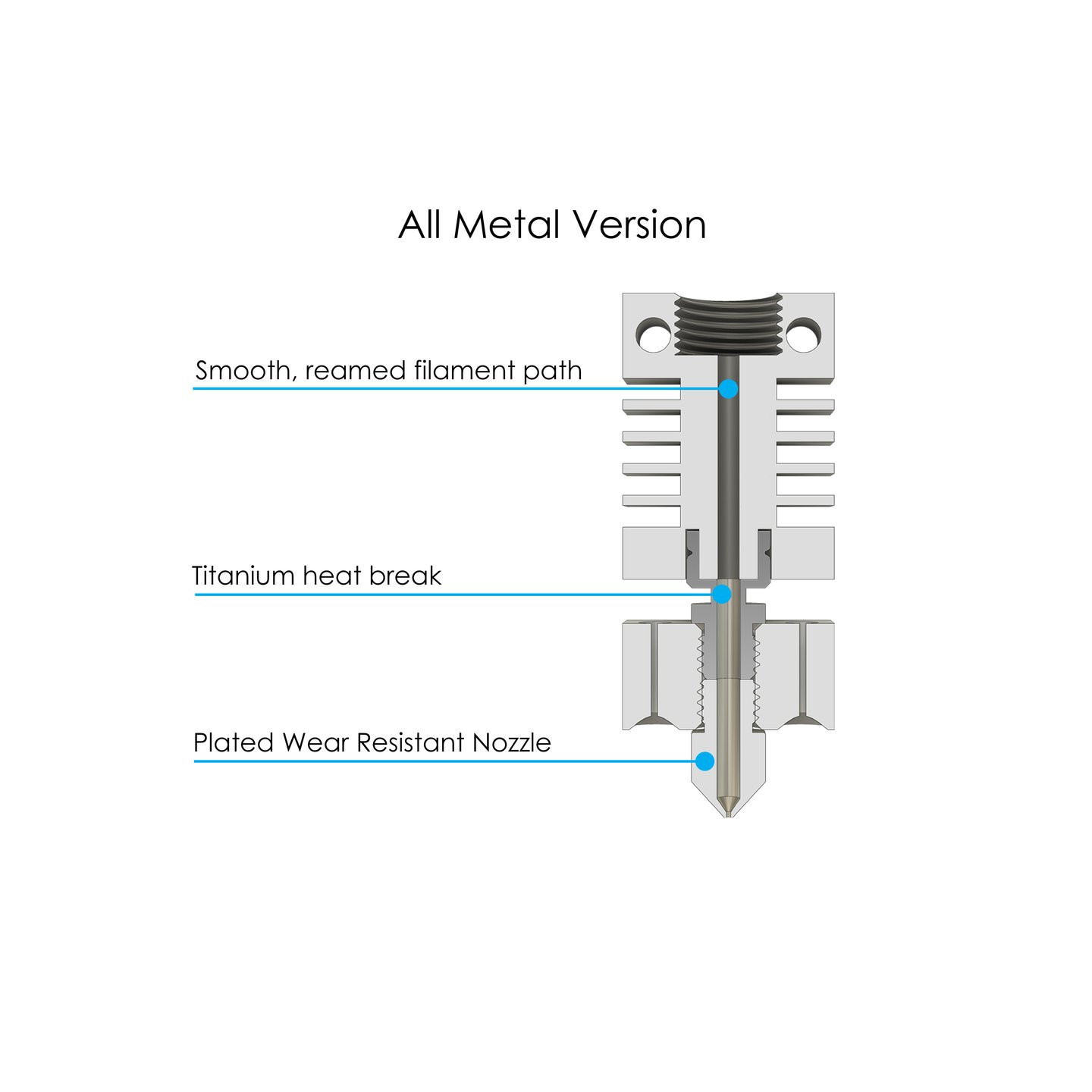 Micro Swiss All Metal Hotend Kit with Heater Block for Creality CR-10 Printers