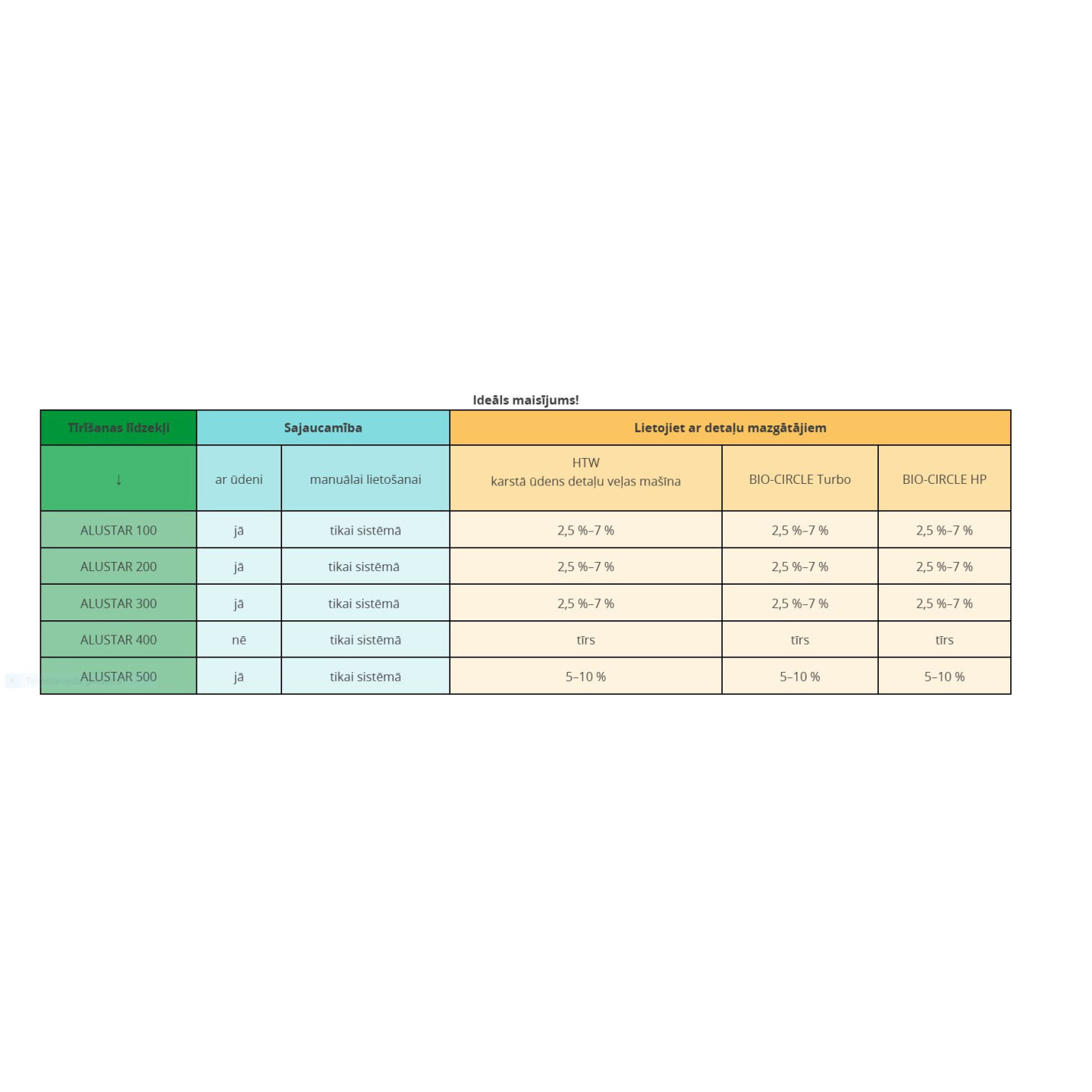 BIO CIRCLE  ALUSTAR 300