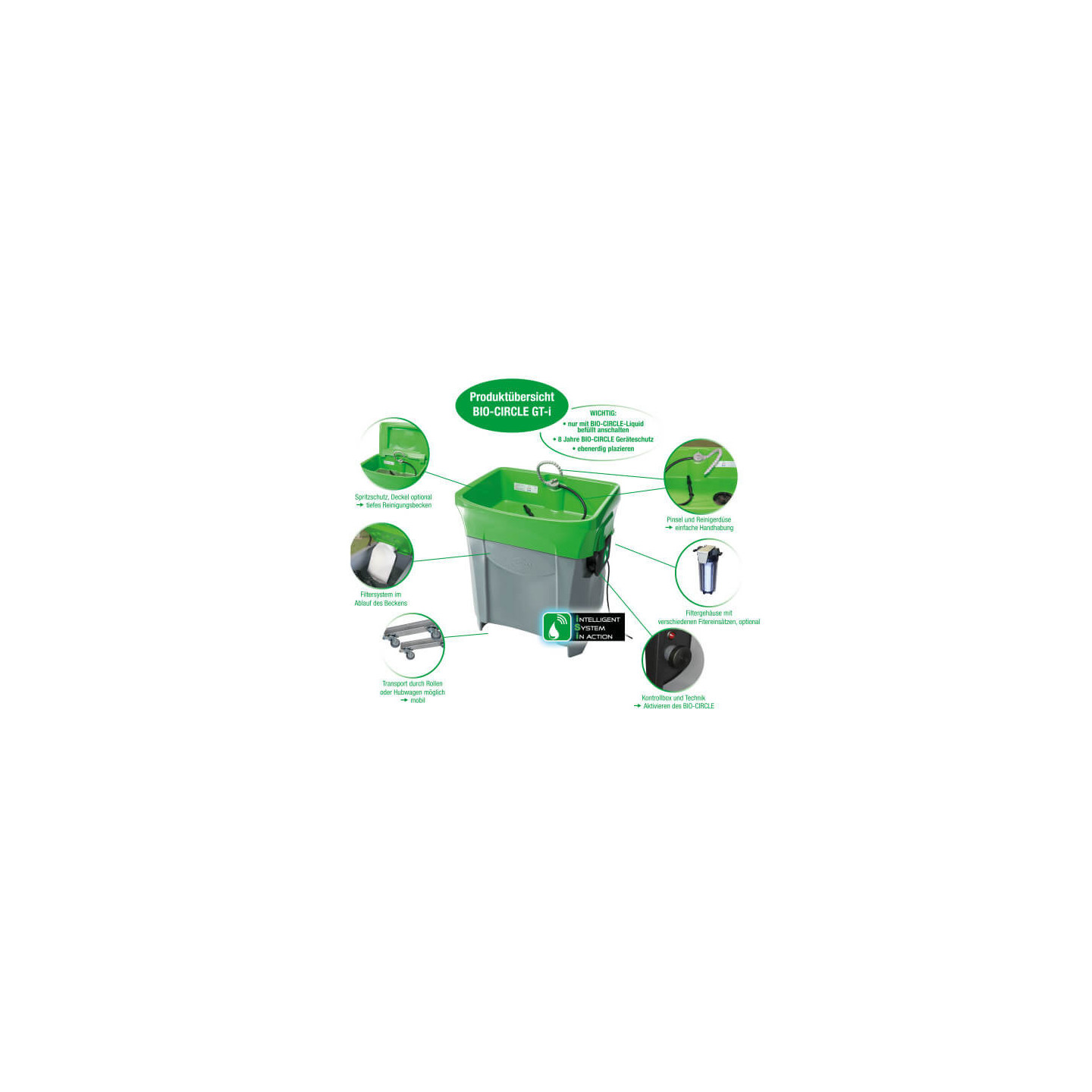 BIO-CIRCLE GT-I  MANUAL DETAIL WASHER