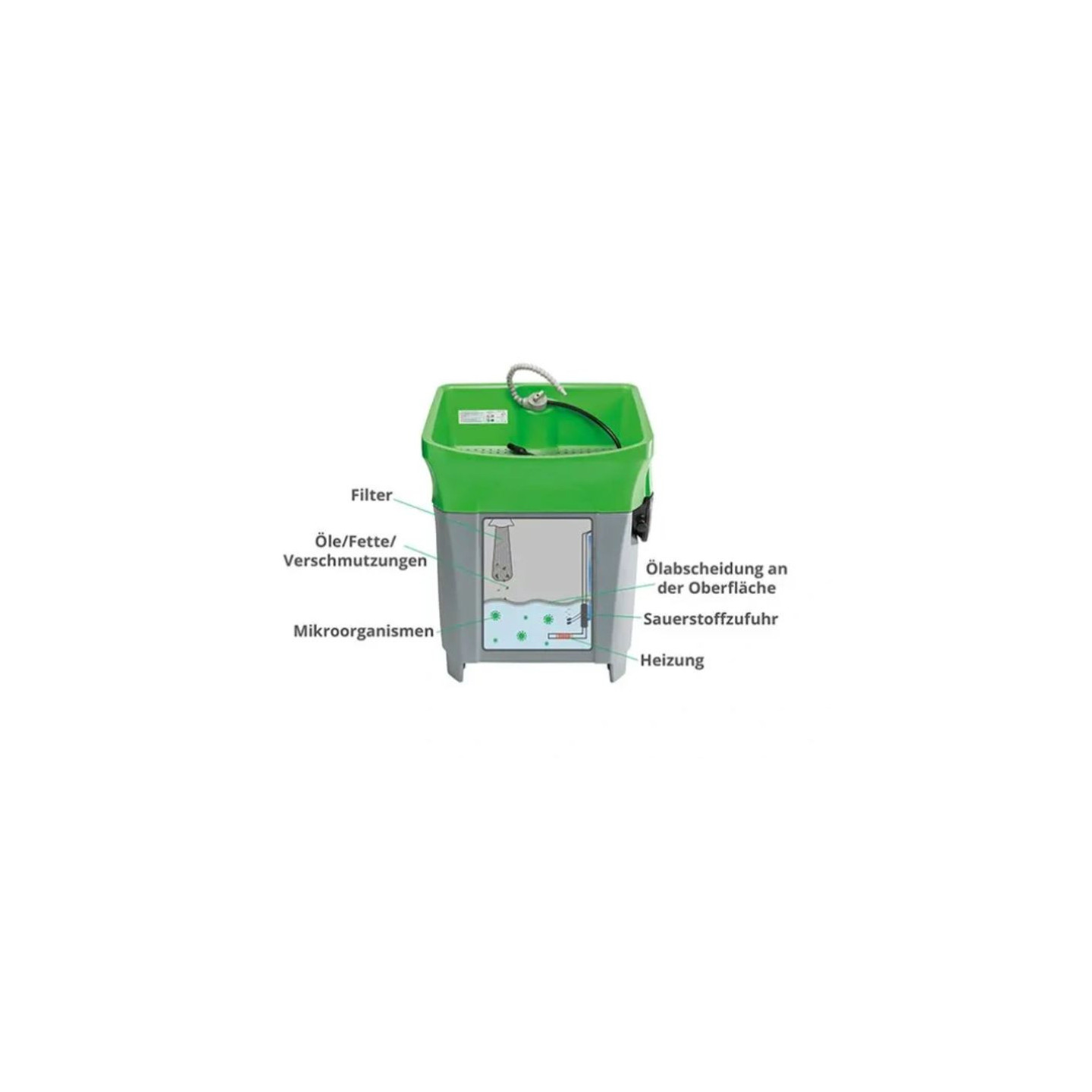BIO-CIRCLE GT-I  COMPACT  MANUAL DETAIL WASHER