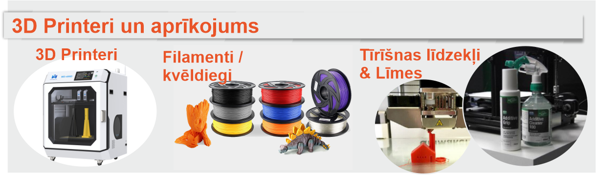 3D Printeri un Kvēldiegi